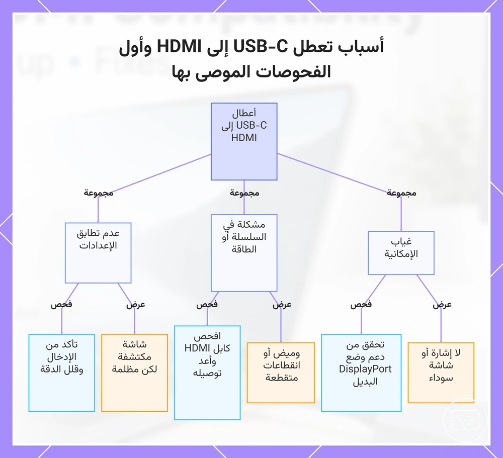 أسباب تعطل USB-C إلى HDMI وأول الفحوصات الموصى بها