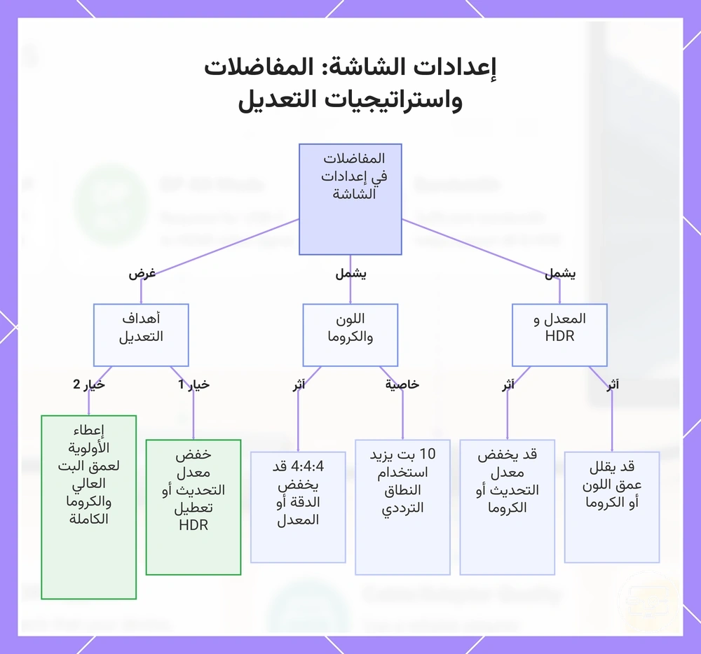 إعدادات الشاشة: المفاضلات واستراتيجيات التعديل