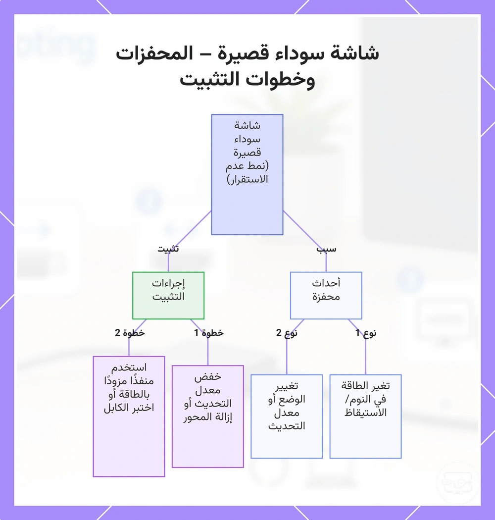 شاشة سوداء قصيرة – المحفزات وخطوات التثبيت