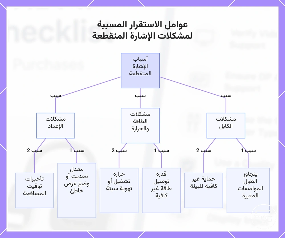 عوامل الاستقرار المسببة لمشكلات الإشارة المتقطعة