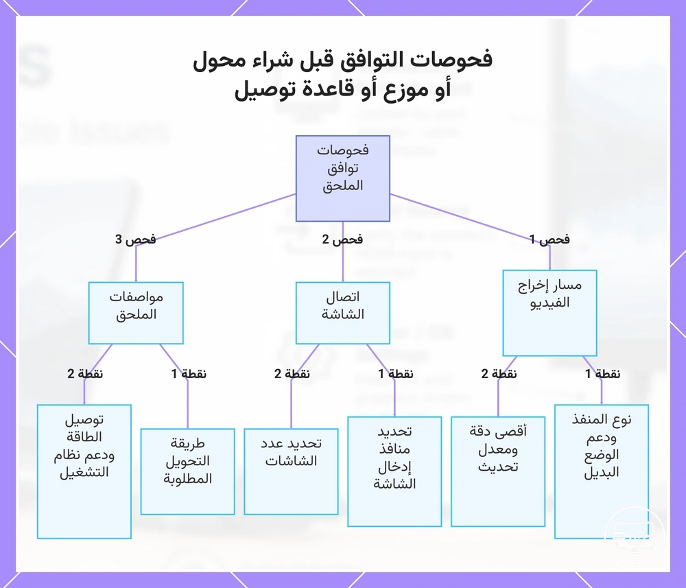 فحوصات التوافق قبل شراء محول أو موزع أو قاعدة توصيل