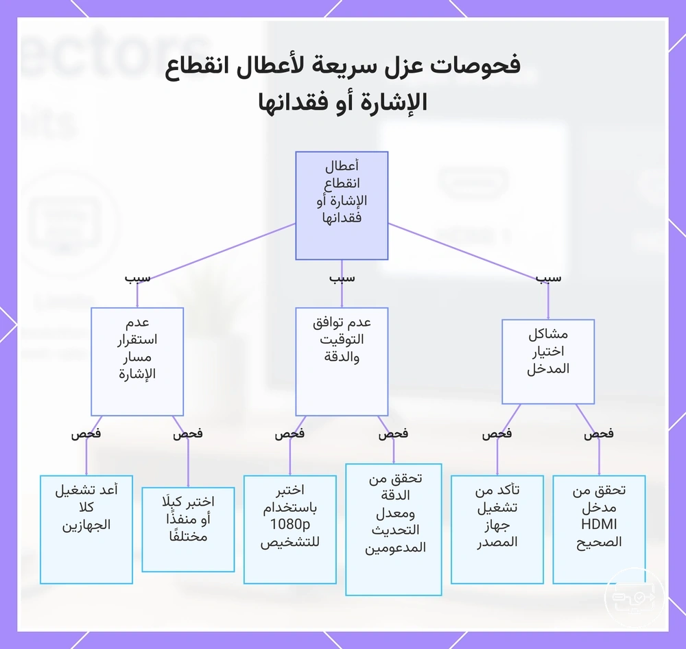 فحوصات عزل سريعة لأعطال انقطاع الإشارة أو فقدانها