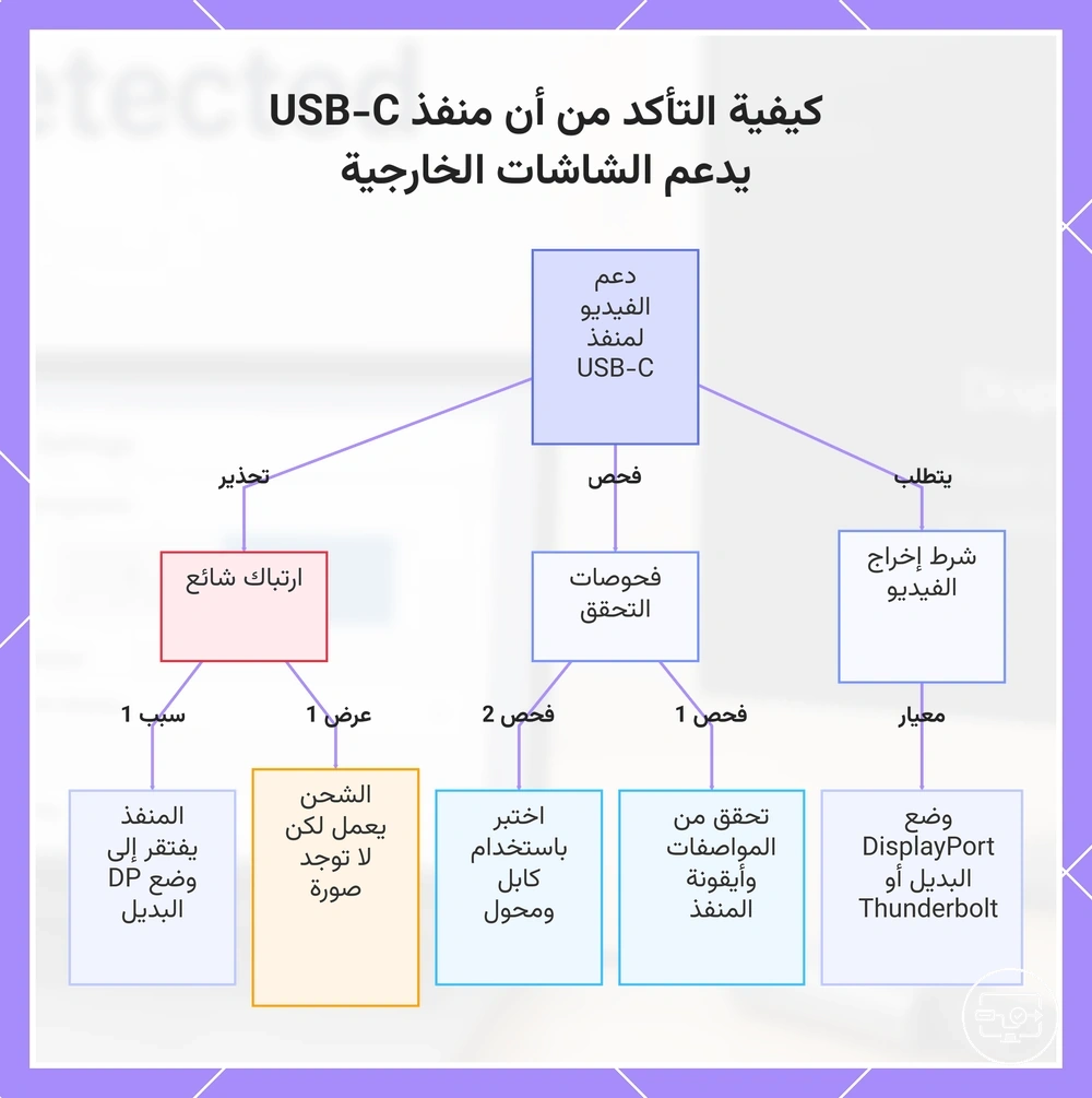 كيفية التأكد من أن منفذ USB-C يدعم الشاشات الخارجية