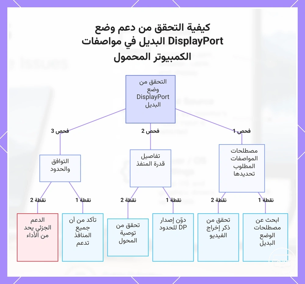 كيفية التحقق من دعم وضع DisplayPort البديل في مواصفات الكمبيوتر المحمول