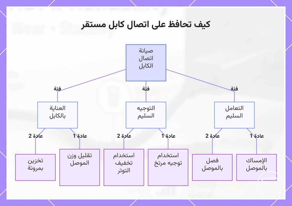 كيف تحافظ على اتصال كابل مستقر