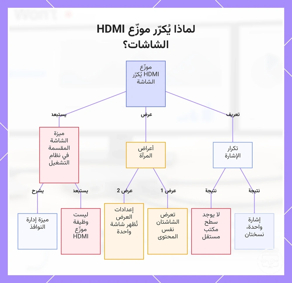 لماذا يُكرّر موزّع HDMI الشاشات؟