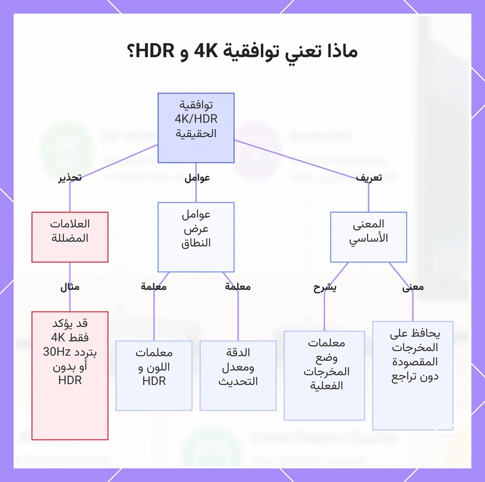 ماذا تعني توافقية 4K و HDR؟