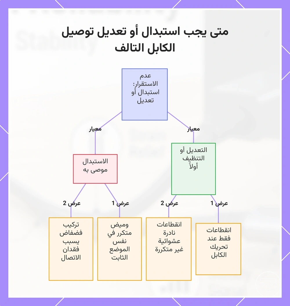 متى يجب استبدال أو تعديل توصيل الكابل التالف