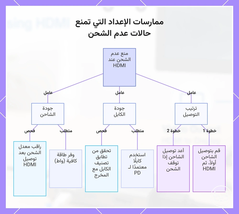 ممارسات الإعداد التي تمنع حالات عدم الشحن