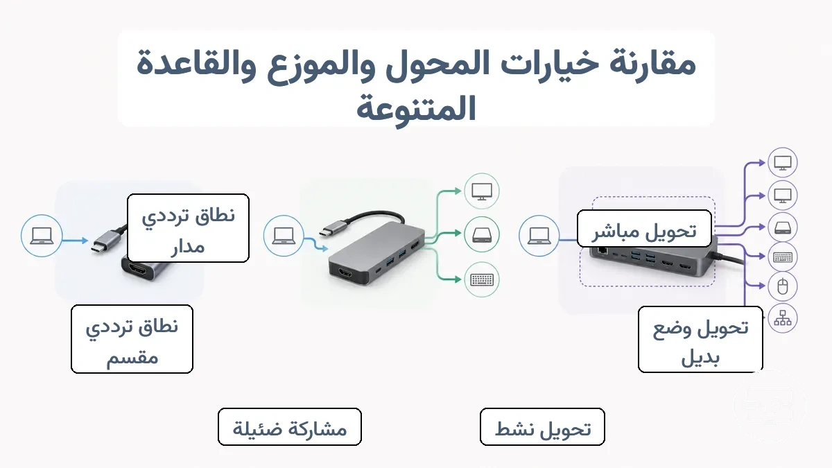 أشكال المحول مقابل الموزع مقابل قاعدة التوصيل توضح مسارات التحويل والمشاركة في النطاق الترددي
