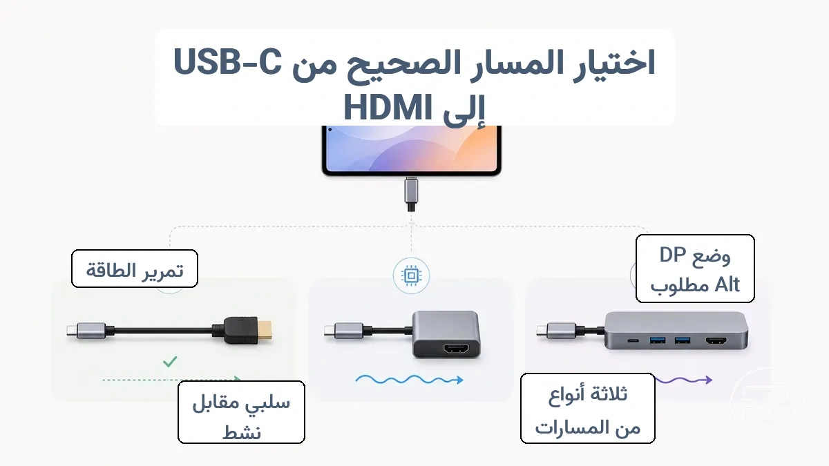 مقارنة بين مسارات محول وكابل وموزع USB-C إلى HDMI مع معايير قرار التحويل السلبي مقابل النشط