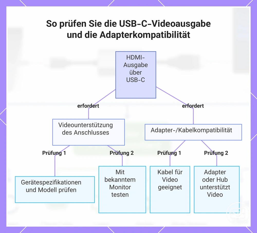 So prüfen Sie die USB-C-Videoausgabe und die Adapterkompatibilität