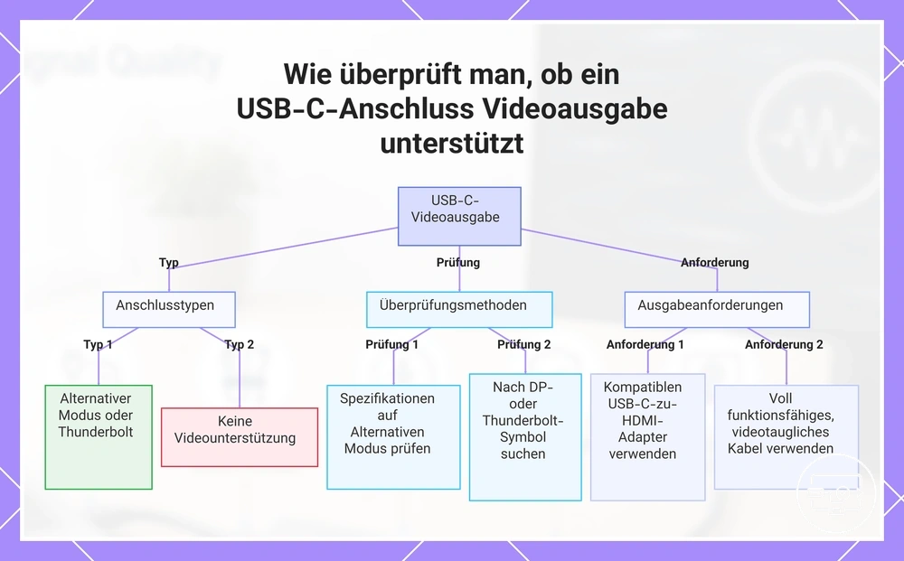 Wie überprüft man, ob ein USB-C-Anschluss Videoausgabe unterstützt