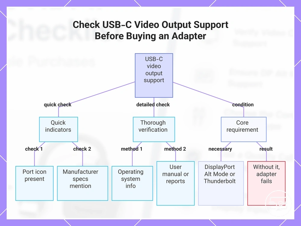 Check USB-C Video Output Support Before Buying an Adapter