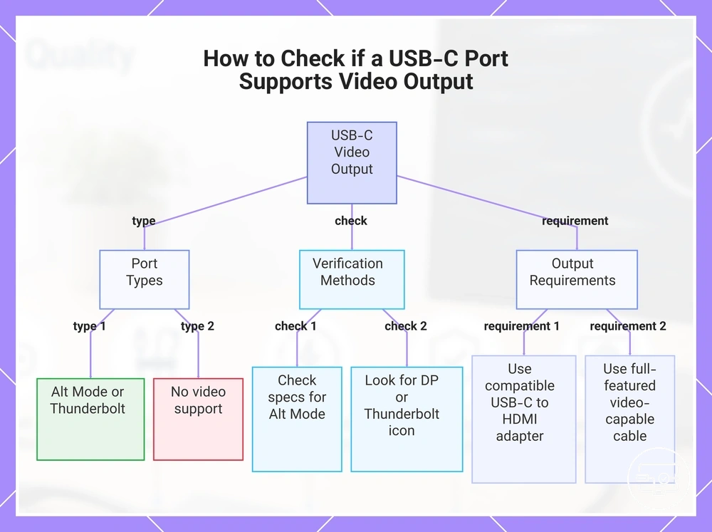 How to Check if a USB-C Port Supports Video Output
