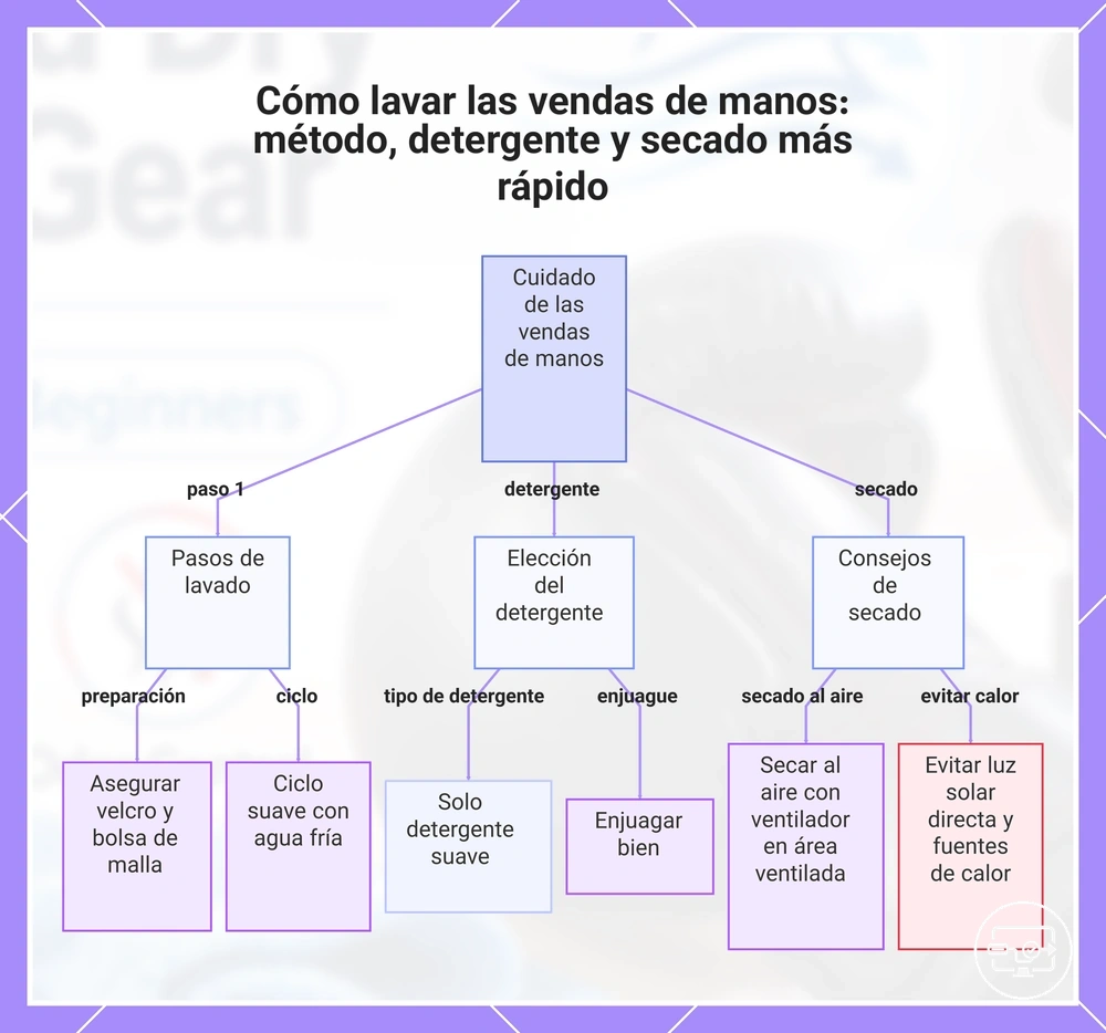 Cómo solucionar problemas de detección de endpoints de audio HDMI