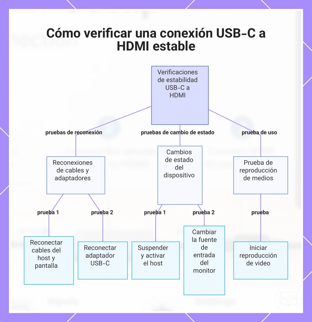 Cómo verificar una conexión USB-C a HDMI estable