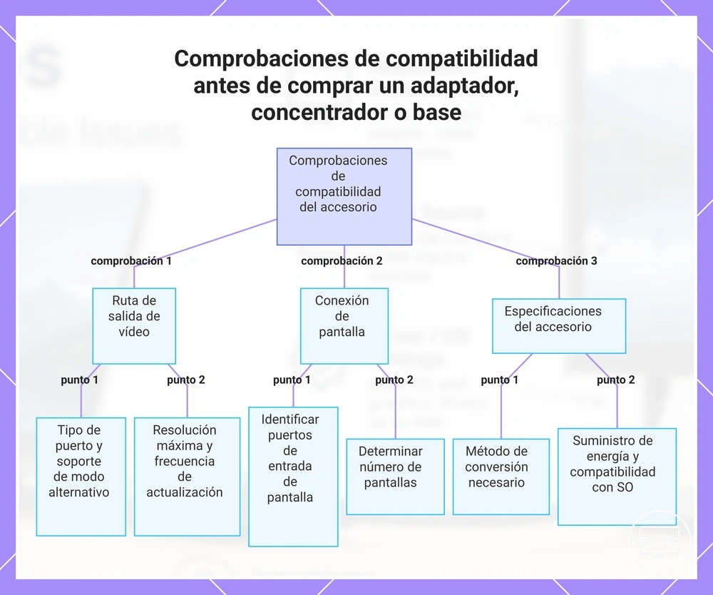 Comprobaciones de compatibilidad antes de comprar un adaptador, concentrador o base
