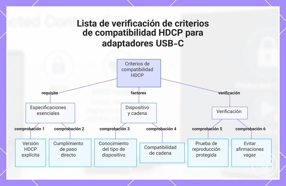 Lista de verificación de criterios de compatibilidad HDCP para adaptadores USB-C