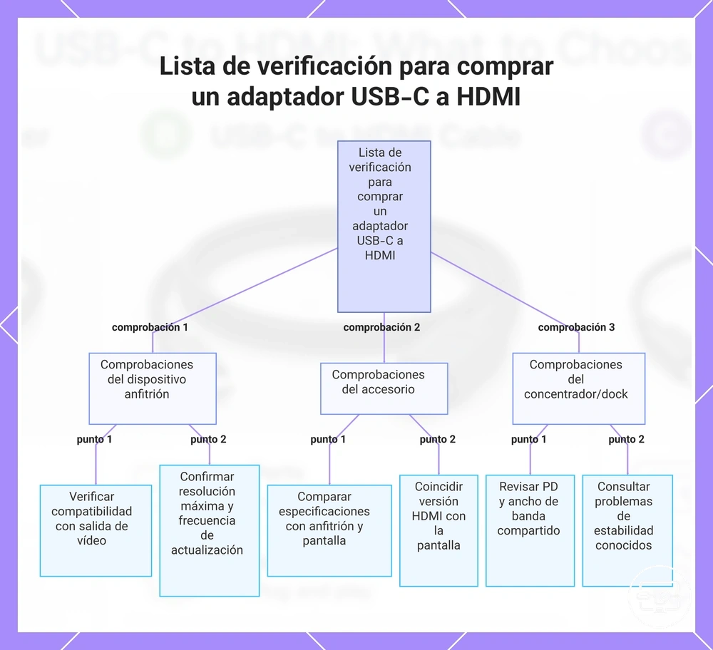 Lista de verificación para comprar un adaptador USB-C a HDMI
