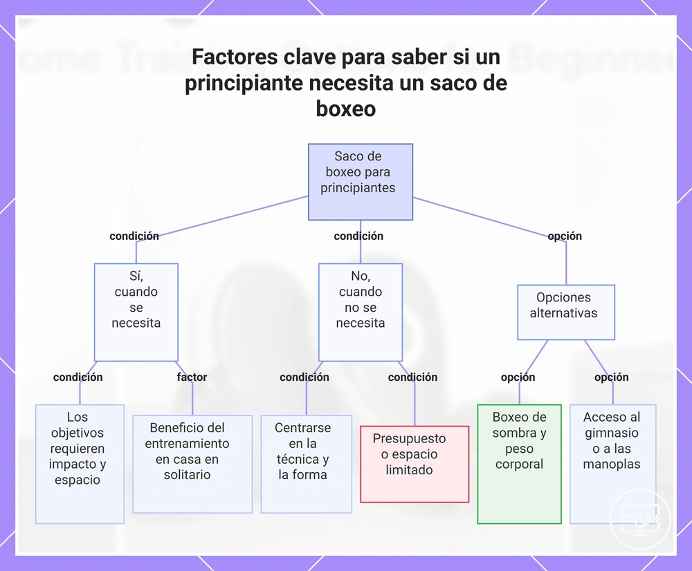 Por qué HDCP provoca una pantalla negra durante la transmisión protegida