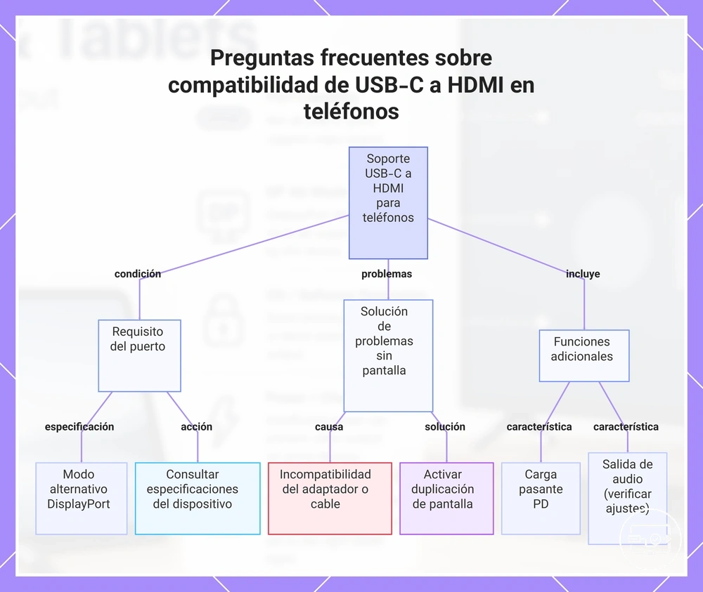 Preguntas frecuentes sobre compatibilidad de USB-C a HDMI en teléfonos