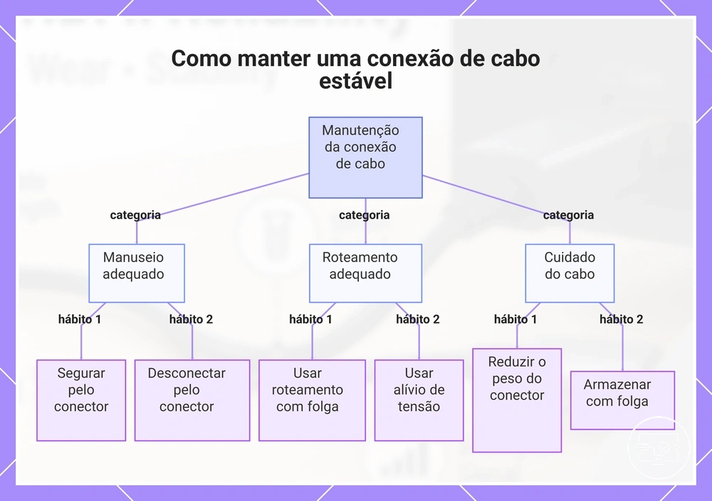 Como manter uma conexão de cabo estável