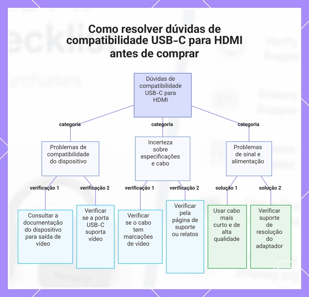 Como resolver dúvidas de compatibilidade USB-C para HDMI antes de comprar