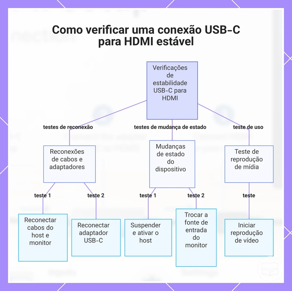 Como verificar uma conexão USB-C para HDMI estável