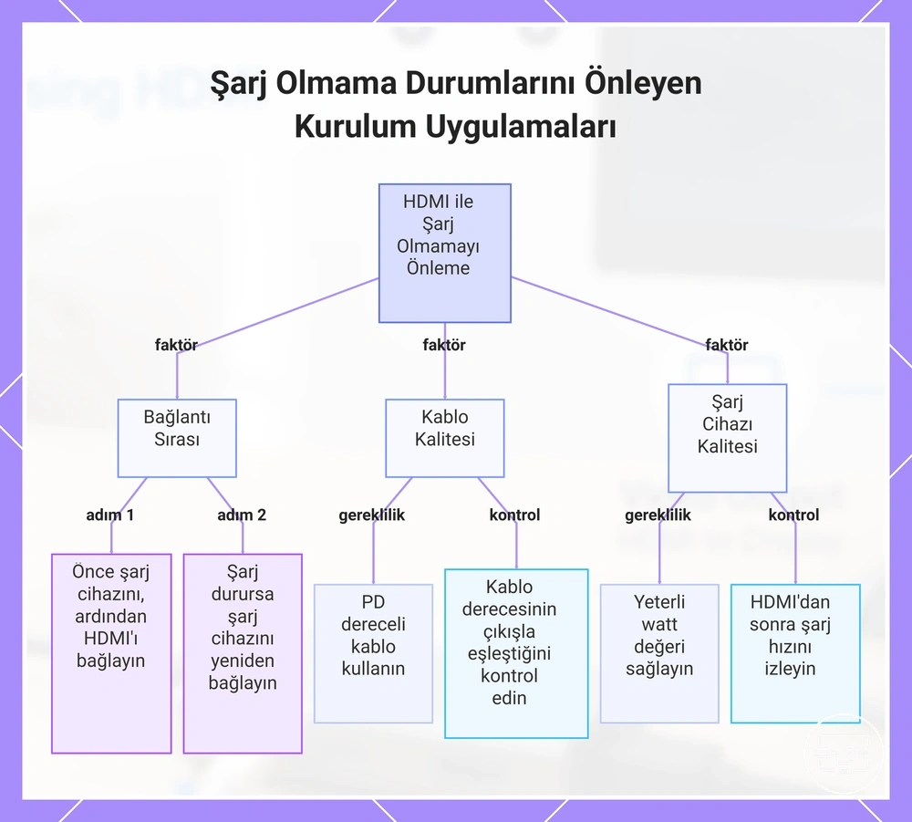 Şarj Olmama Durumlarını Önleyen Kurulum Uygulamaları
