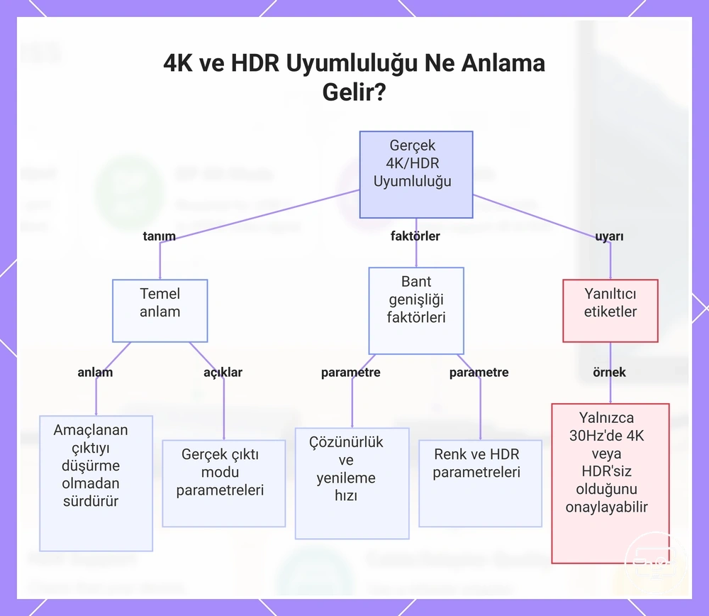 4K ve HDR Uyumluluğu Ne Anlama Gelir?