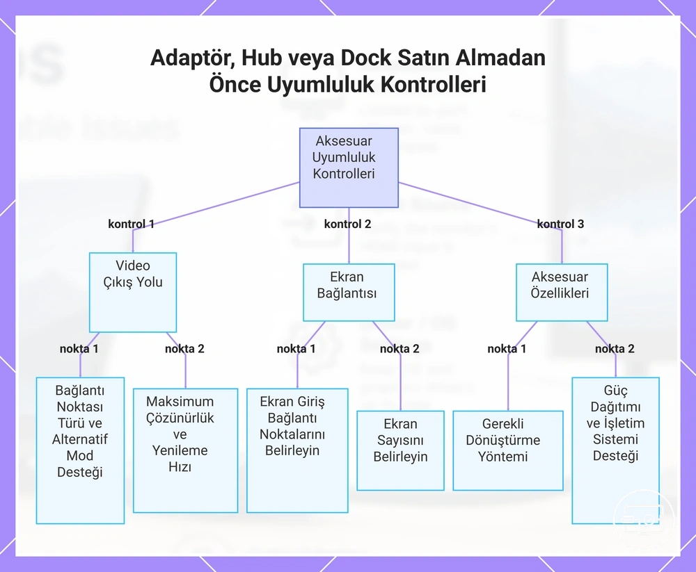 Adaptör, Hub veya Dock Satın Almadan Önce Uyumluluk Kontrolleri