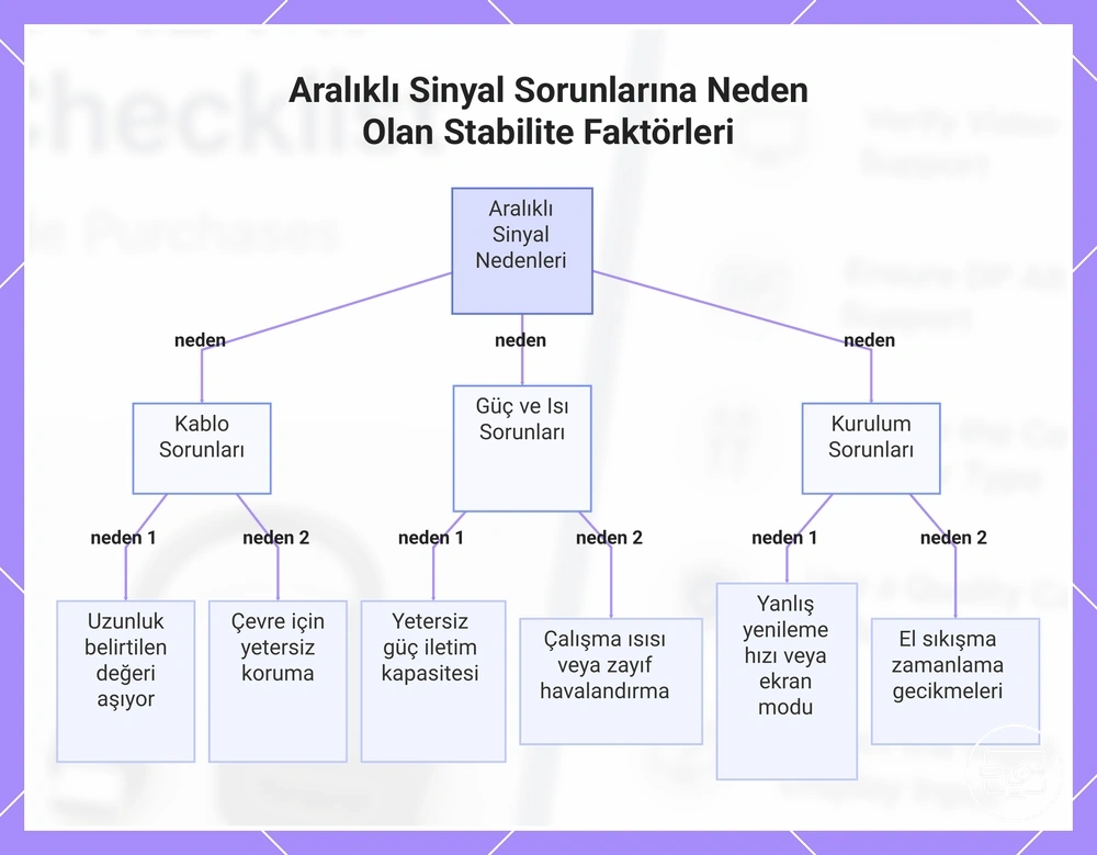 Aralıklı Sinyal Sorunlarına Neden Olan Stabilite Faktörleri