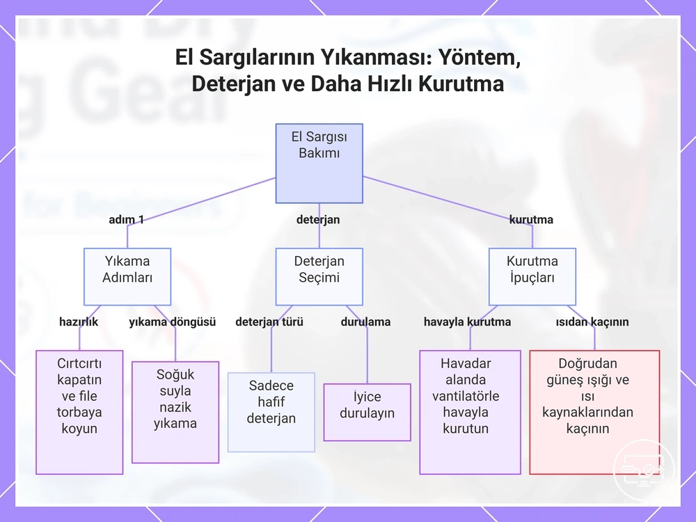 HDMI Ses Uç Noktası Algılama Sorunları Nasıl Giderilir