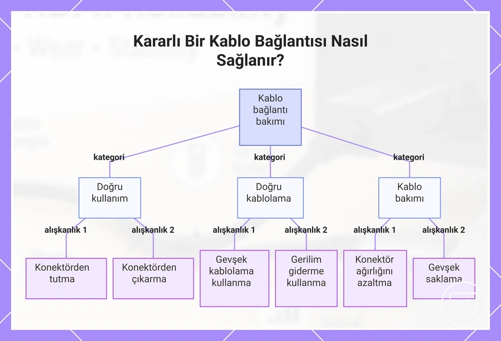 Kararlı Bir Kablo Bağlantısı Nasıl Sağlanır?