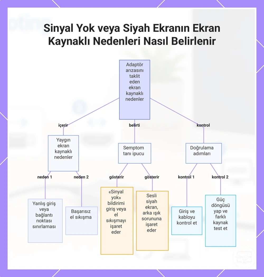 Sinyal Yok veya Siyah Ekranın Ekran Kaynaklı Nedenleri Nasıl Belirlenir