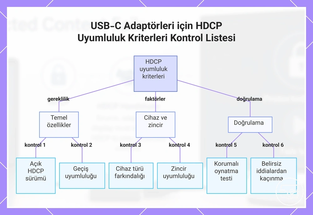 USB-C Adaptörleri için HDCP Uyumluluk Kriterleri Kontrol Listesi