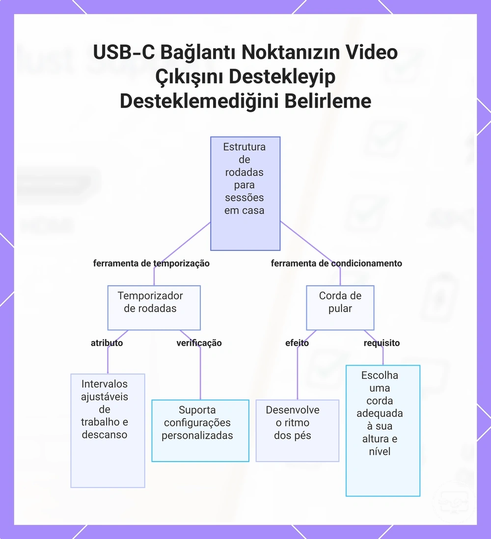 USB-C Bağlantı Noktanızın Video Çıkışını Destekleyip Desteklemediğini Belirleme