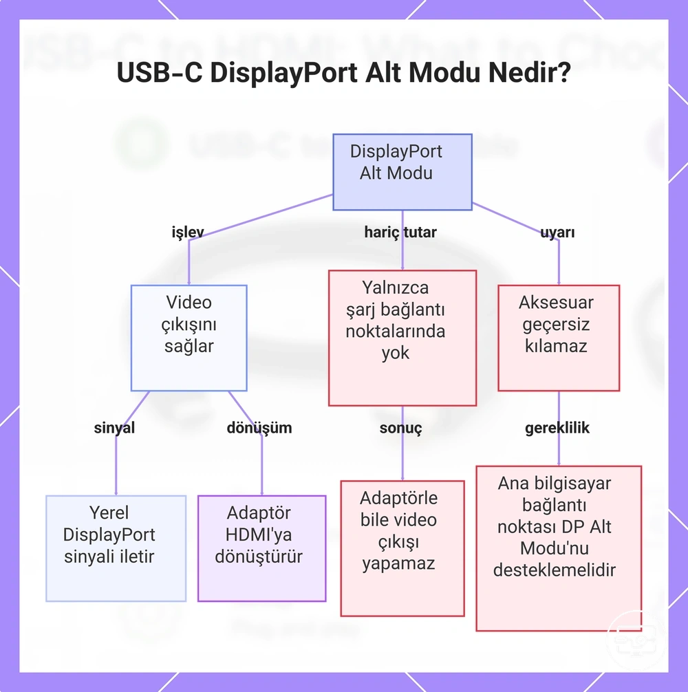 USB-C DisplayPort Alt Modu Nedir?