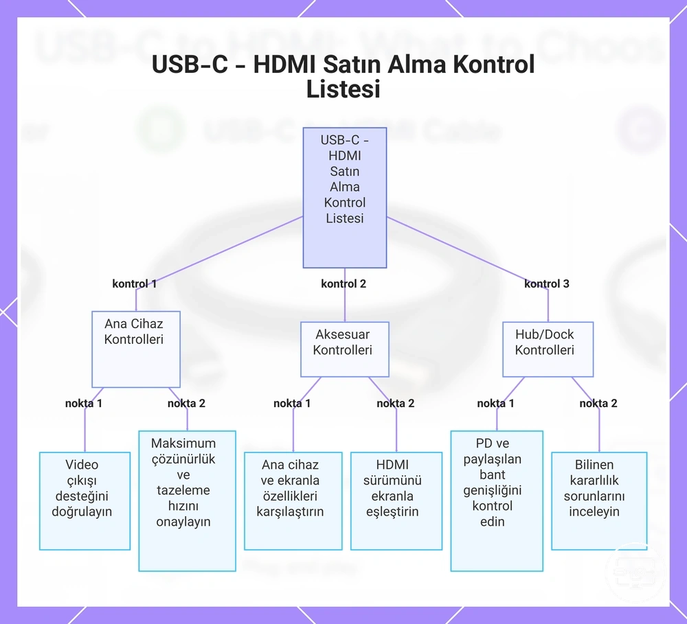 USB-C - HDMI Satın Alma Kontrol Listesi