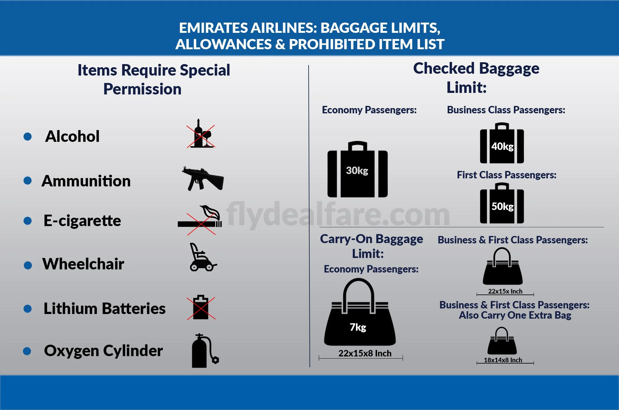 UAE Travel Advisory Banned And Restricted Items For Residents And